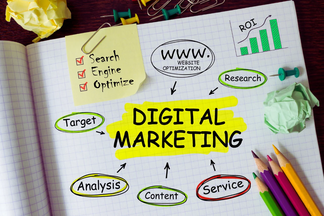 Diploma In Digital Marketing - DDM